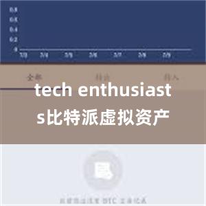 tech enthusiasts比特派虚拟资产