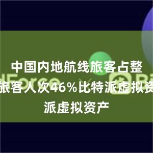 中国内地航线旅客占整体旅客人次46%比特派虚拟资产