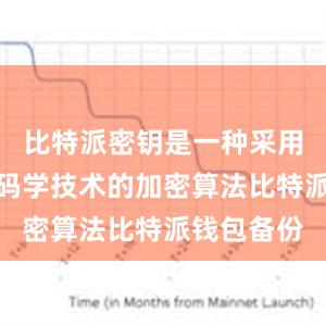 比特派密钥是一种采用多层次密码学技术的加密算法比特派钱包备份